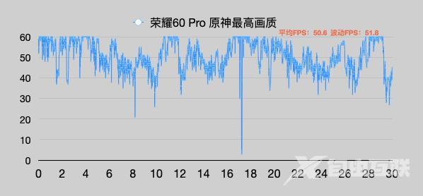 荣耀60和荣耀magic4哪个好（荣耀60pro和Magic4怎么选）(4)