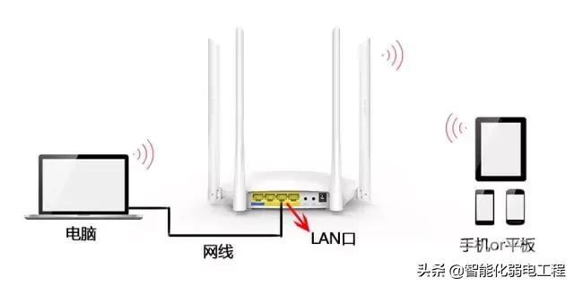 路由器桥接是什么意思（无线桥接路由器最简单的方法）(2)