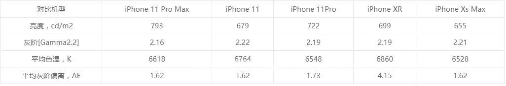 苹果屏幕发黄怎么设置（iphone 屏幕发黄这几招就能解决了）(4)