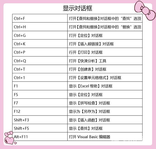 excel常用快捷键大全 一览表（Excel必备的50个快捷键）(2)