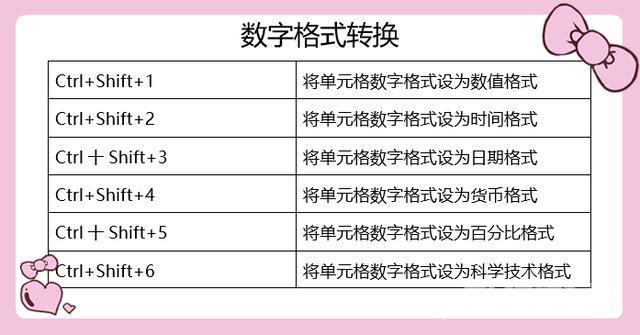 excel常用快捷键大全 一览表（Excel必备的50个快捷键）(4)