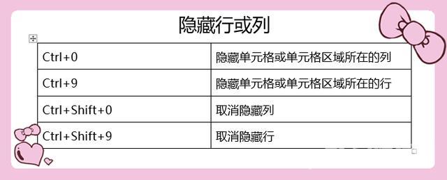 excel常用快捷键大全 一览表（Excel必备的50个快捷键）(3)