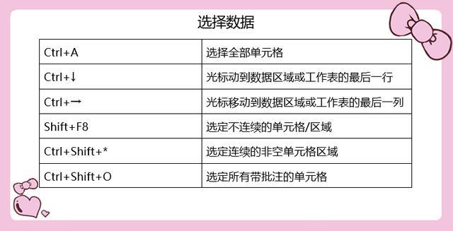 excel常用快捷键大全 一览表（Excel必备的50个快捷键）(5)