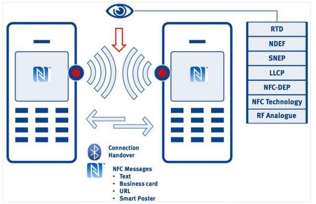 手机nfc是什么功能（NFC附使用方法与技巧）(3)