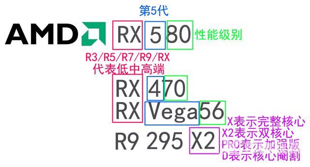 显卡型号在哪里看（amd显卡各个型号详解）(3)