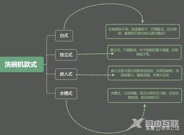 哪个牌子的洗碗机最好用（2022高性价比洗碗机推荐）(4)