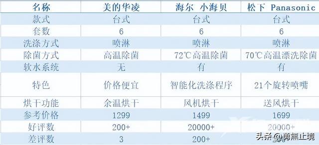 哪个牌子的洗碗机最好用（2022高性价比洗碗机推荐）(11)