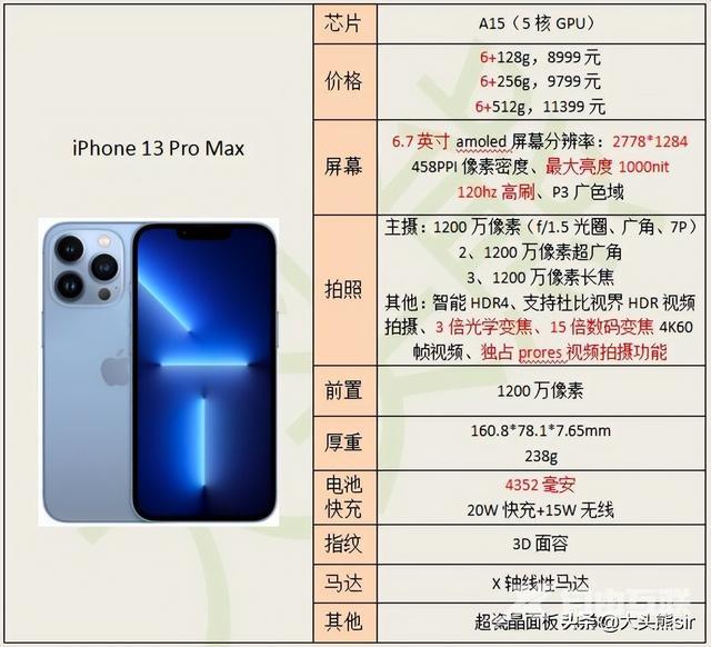 苹果13pro和12promax哪个好（iphone13pro和12promax怎么选）(2)