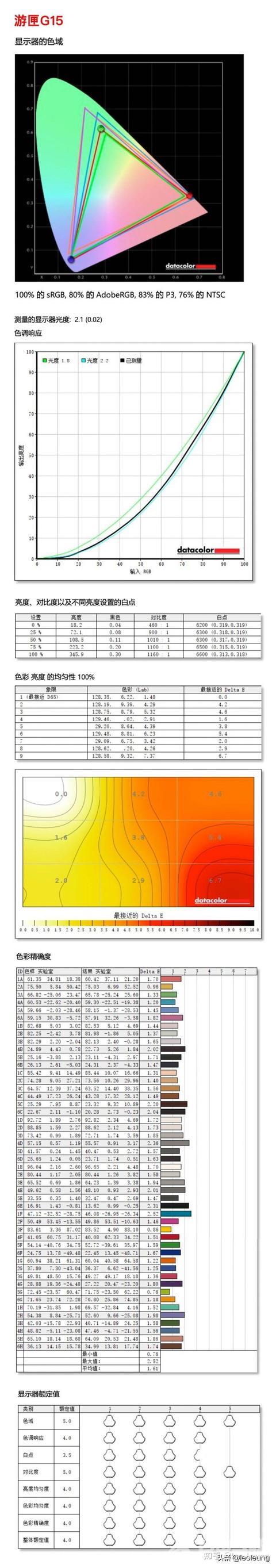 戴尔游匣g15配置参数（戴尔游匣g15 5520详细介绍）(13)