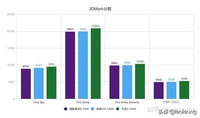 戴尔游匣g15配置参数（戴尔游匣g15 5520详细介绍）(19)