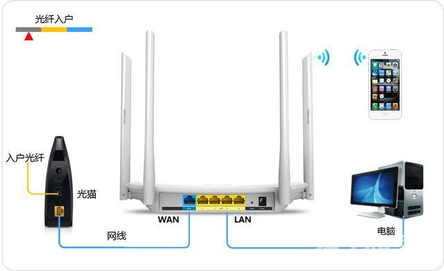 手机改自己家wifi密码的方法（手机上怎样设置路由器wifi密码）(2)