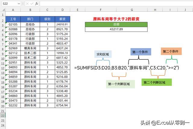 统计员常用excel技巧（excel统计函数详细讲解）(2)