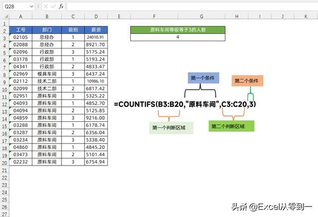 统计员常用excel技巧（excel统计函数详细讲解）(1)