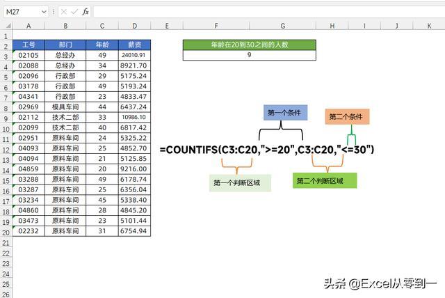 统计员常用excel技巧（excel统计函数详细讲解）(6)