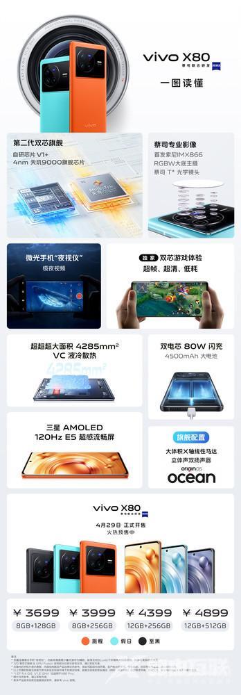 vivo x80和x80pro参数对比（vivo x80与x80pro哪个更值得买）(1)