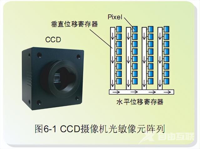 ccd摄像头是什么意思（CCD摄像头的工作原理和结构）(1)