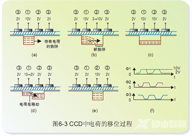 ccd摄像头是什么意思（CCD摄像头的工作原理和结构）(3)