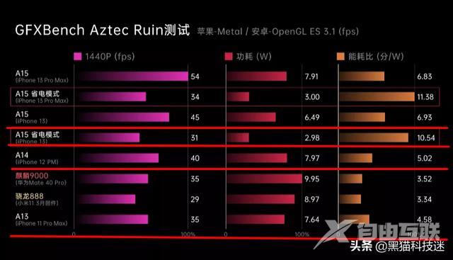 iphone12跟13有什么区别（买iphone 12还是买iphone 13划算）(3)