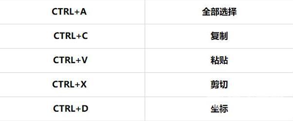 cad修改命令有哪些（CAD如何进行修改命令的操作）(1)