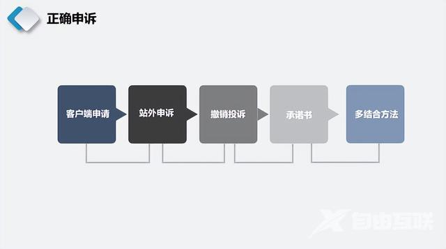 微信用任何方法登不了怎么办（微信被限制功能解开的方法）(3)