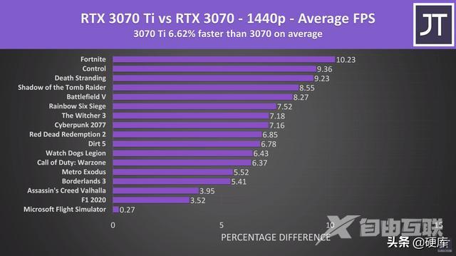 3070和3070ti性能差距有多大 （3070和3070ti买哪个划算）(7)