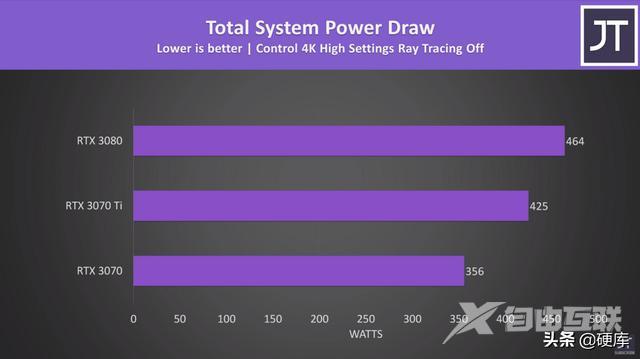 3070和3070ti性能差距有多大 （3070和3070ti买哪个划算）(8)