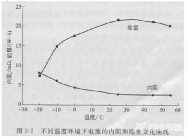 手机电池充电怎么充最好（一文读懂手机正确的充电方法）(2)