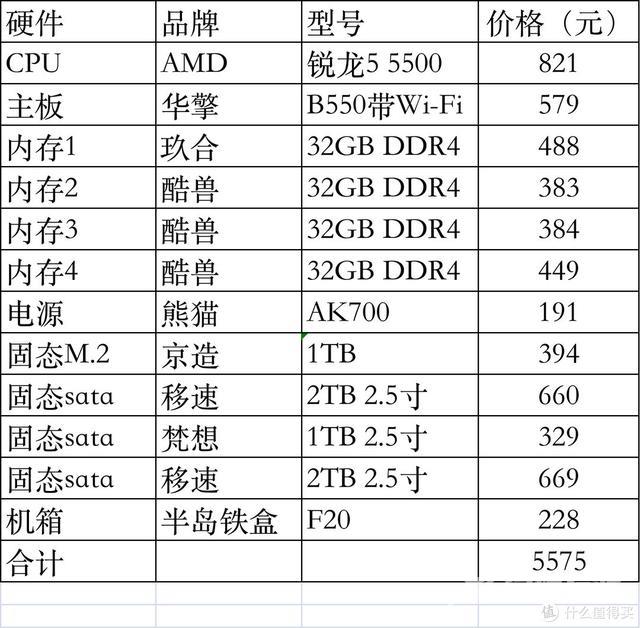 cpu怎么选择型号（51款CPU性价比排名）(6)