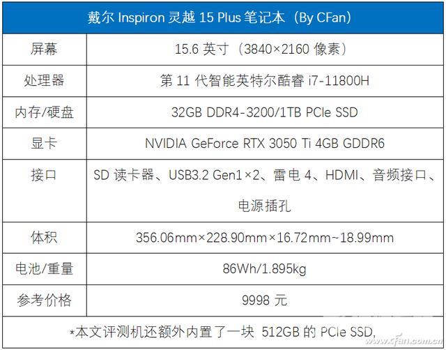 戴尔灵越15plus怎么样（戴尔灵越15 Plus值不值得买）(2)