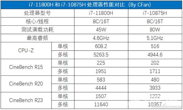 戴尔灵越15plus怎么样（戴尔灵越15 Plus值不值得买）(15)