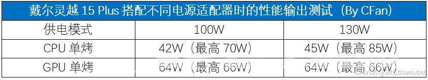 戴尔灵越15plus怎么样（戴尔灵越15 Plus值不值得买）(34)