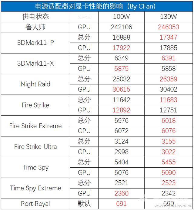 戴尔灵越15plus怎么样（戴尔灵越15 Plus值不值得买）(36)