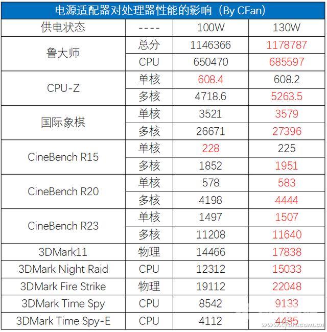 戴尔灵越15plus怎么样（戴尔灵越15 Plus值不值得买）(35)