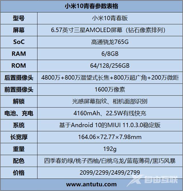 小米10青春版参数配置（2022小米10青春版还值得入手吗）(2)