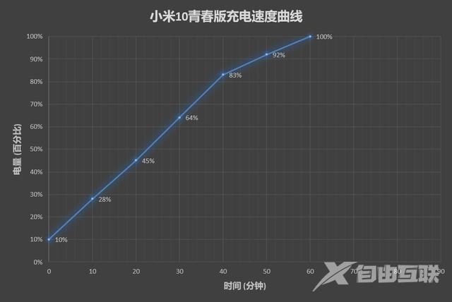 小米10青春版参数配置（2022小米10青春版还值得入手吗）(41)