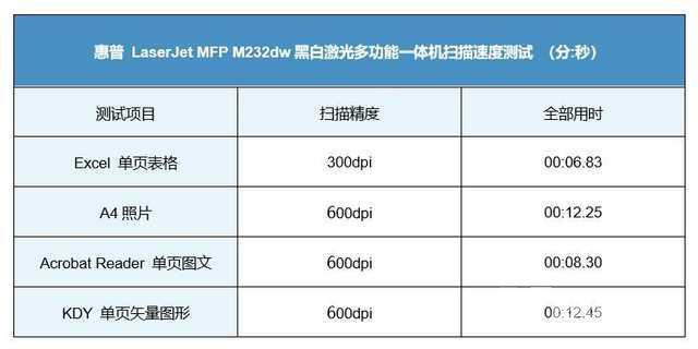 惠普m232dw打印机怎么样（惠普laser jetmfd m232dw测评）(18)