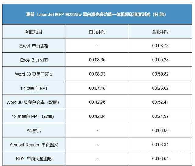 惠普m232dw打印机怎么样（惠普laser jetmfd m232dw测评）(19)