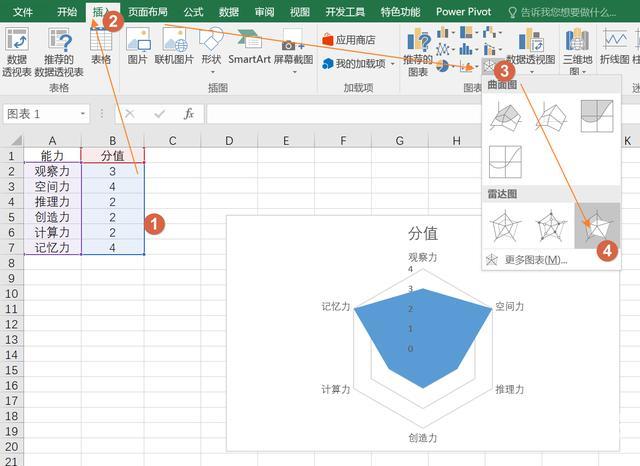 最强大脑能力雷达图怎么做（用Excel来制作雷达图的技巧）(2)