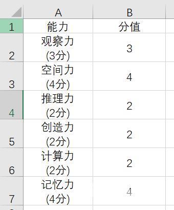 最强大脑能力雷达图怎么做（用Excel来制作雷达图的技巧）(9)