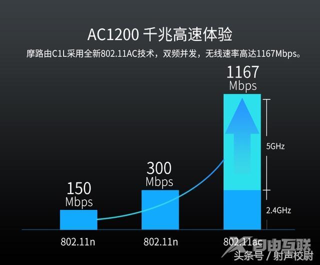 双频路由器是什么意思（为什么要用双频路由器）(2)