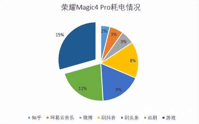 荣耀magic4pro参数配置价格（面面俱到荣耀magic4 pro手机评测）(18)