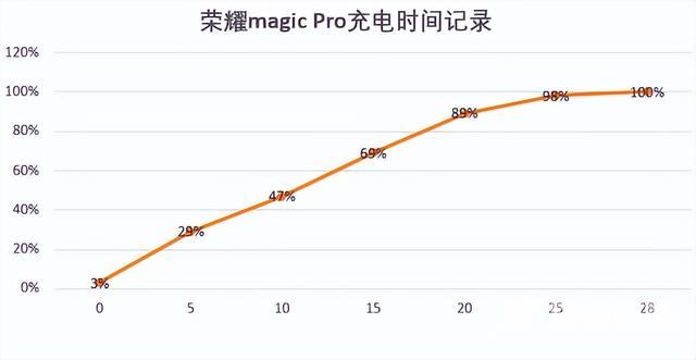 荣耀magic4pro参数配置价格（面面俱到荣耀magic4 pro手机评测）(20)