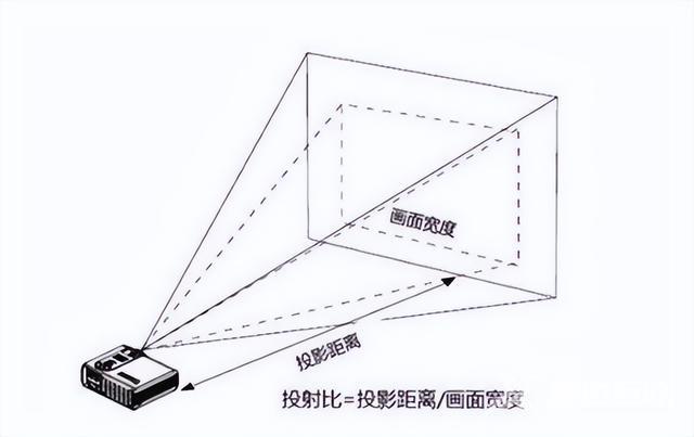 家用投影仪什么牌子好（2022目前最好投影仪推荐）(4)