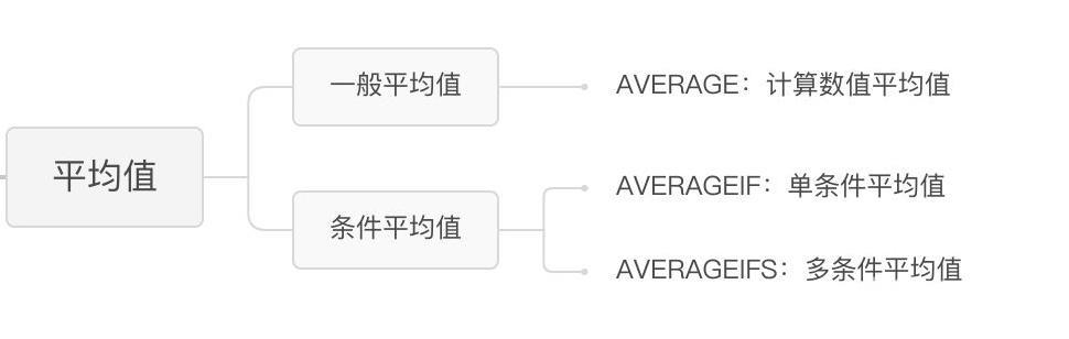 excel求平均值函数公式（excel怎么用函数求平均值）(1)