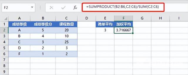 excel求平均值函数公式（excel怎么用函数求平均值）(8)