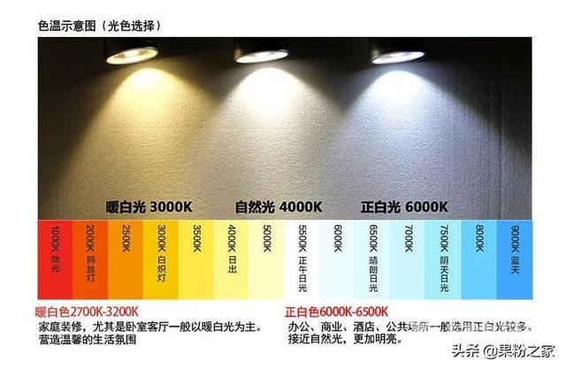 原彩显示打开好还是关闭好（苹果的原彩显示到底要不要打开）(3)