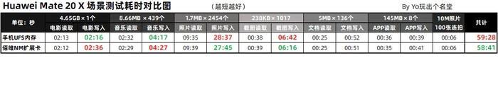 nm存储卡哪个牌子好（佰维NM存储卡使用评测）(36)