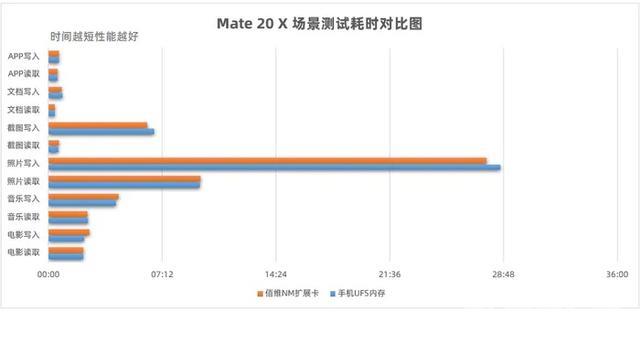 nm存储卡哪个牌子好（佰维NM存储卡使用评测）(37)