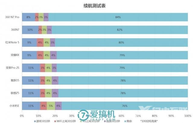 华为荣耀8x手机参数配置（荣耀8X详细体验评测）(33)