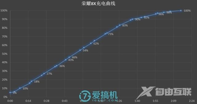 华为荣耀8x手机参数配置（荣耀8X详细体验评测）(34)